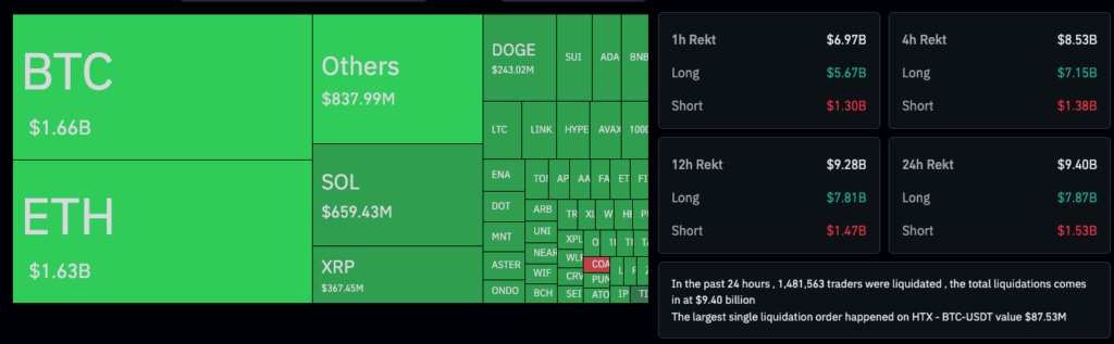 market liquidations
