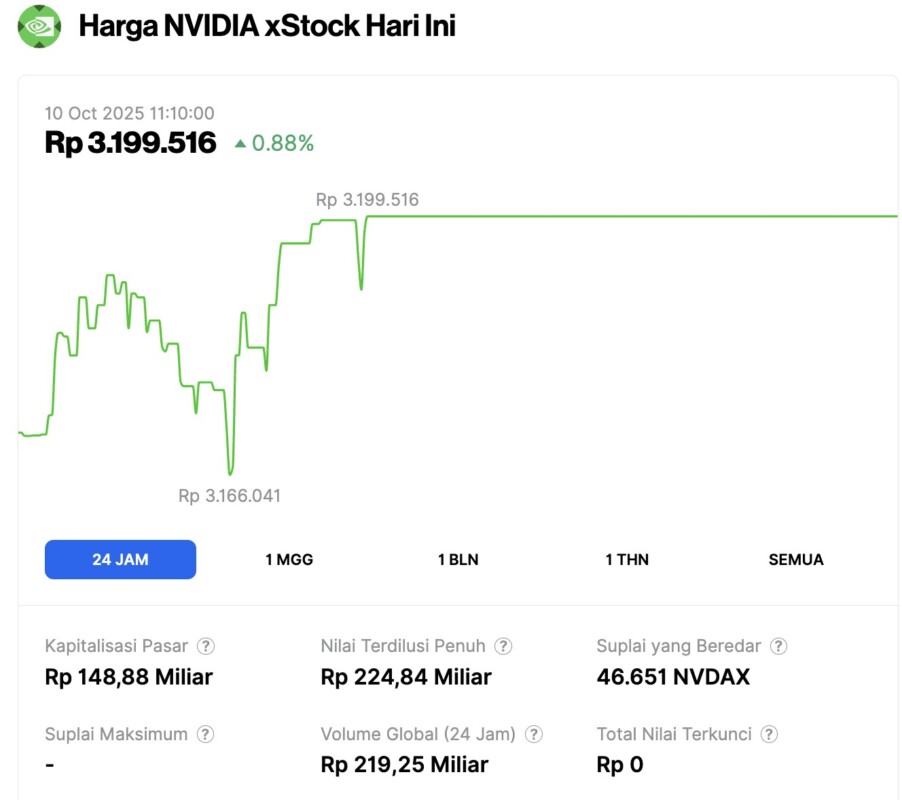 harga saham nvidia hari ini