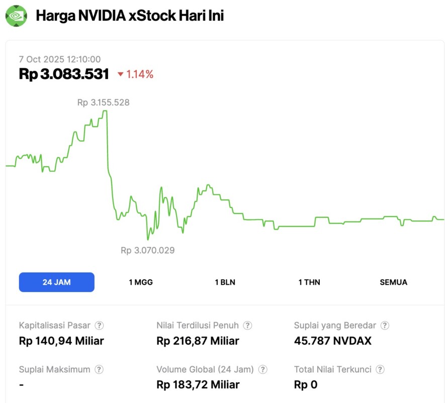 harga saham nvidia