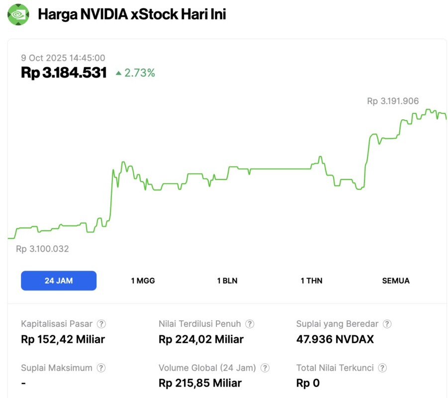harga saham nvidia