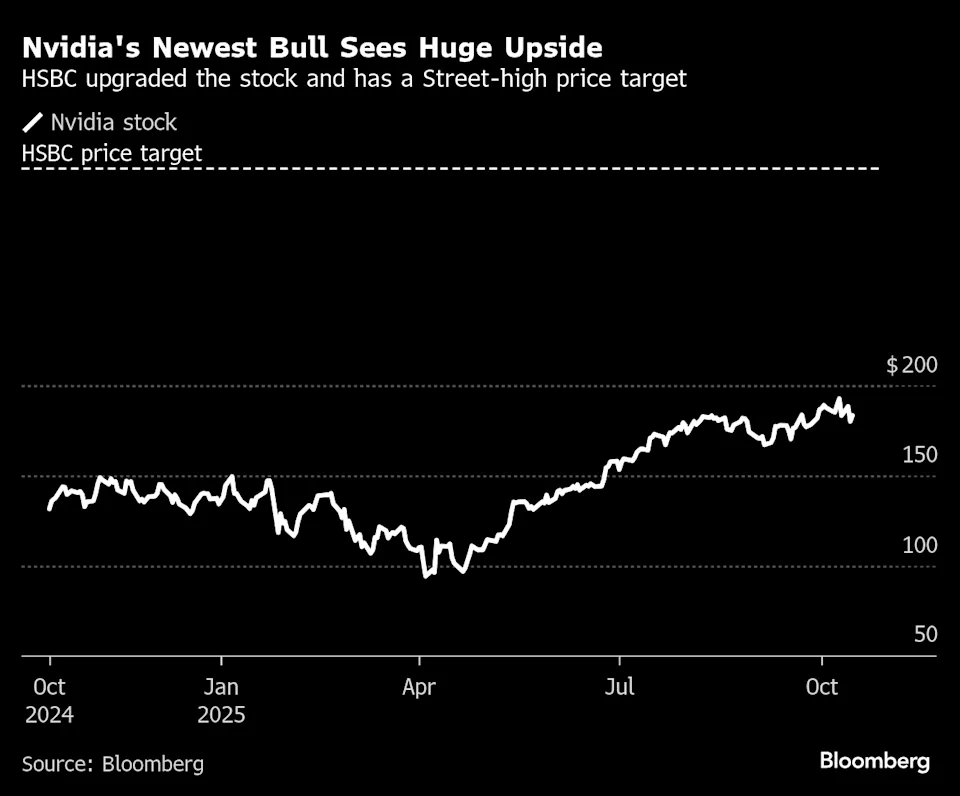 nvidia hsbc price target