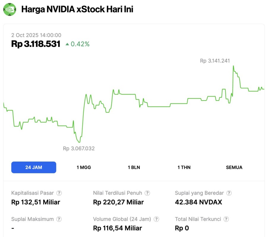 harga saham nvidia hari ini
