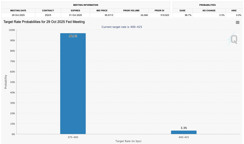 october fomc meeting