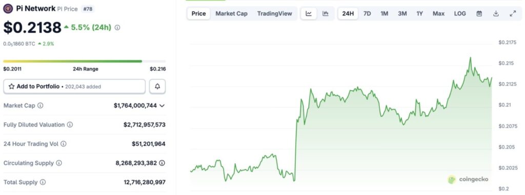 harga pi network hari ini