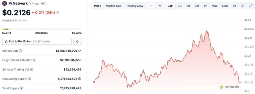 harga pi network hari ini