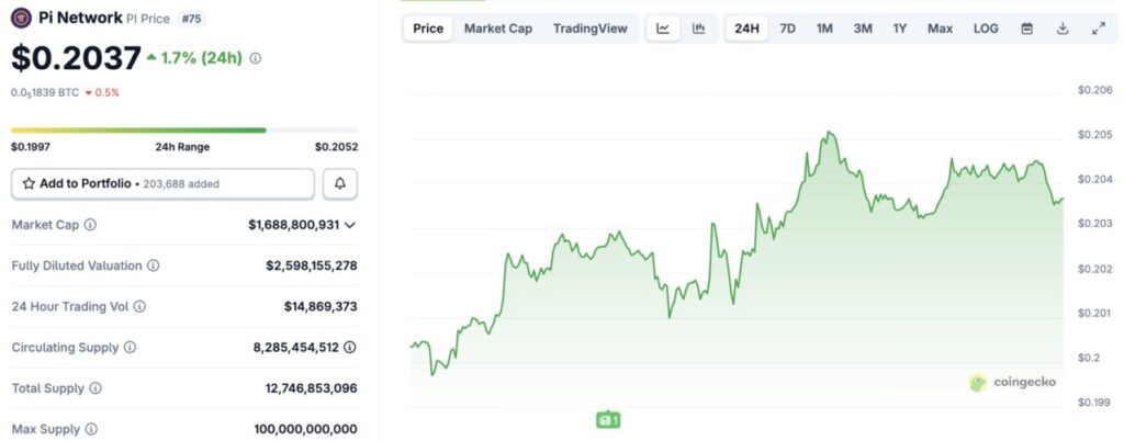 harga 1 pi network hari ini