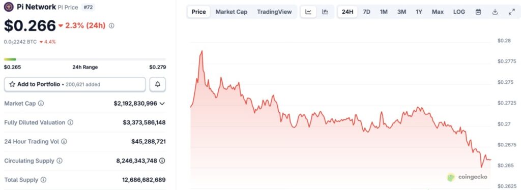 harga pi network hari ini