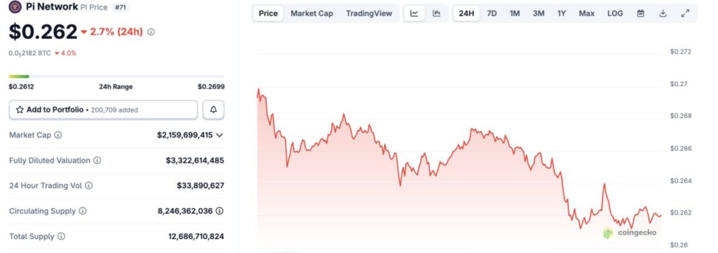 harga pi network hari ini