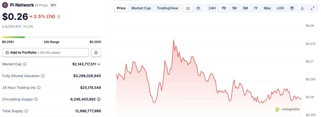 harga pi network hari ini