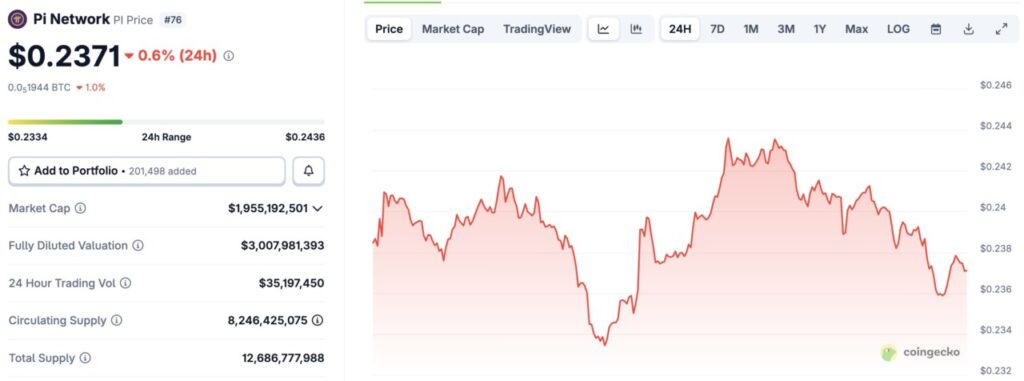 harga pi network hari ini