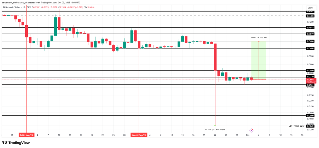 pi coin price analysis