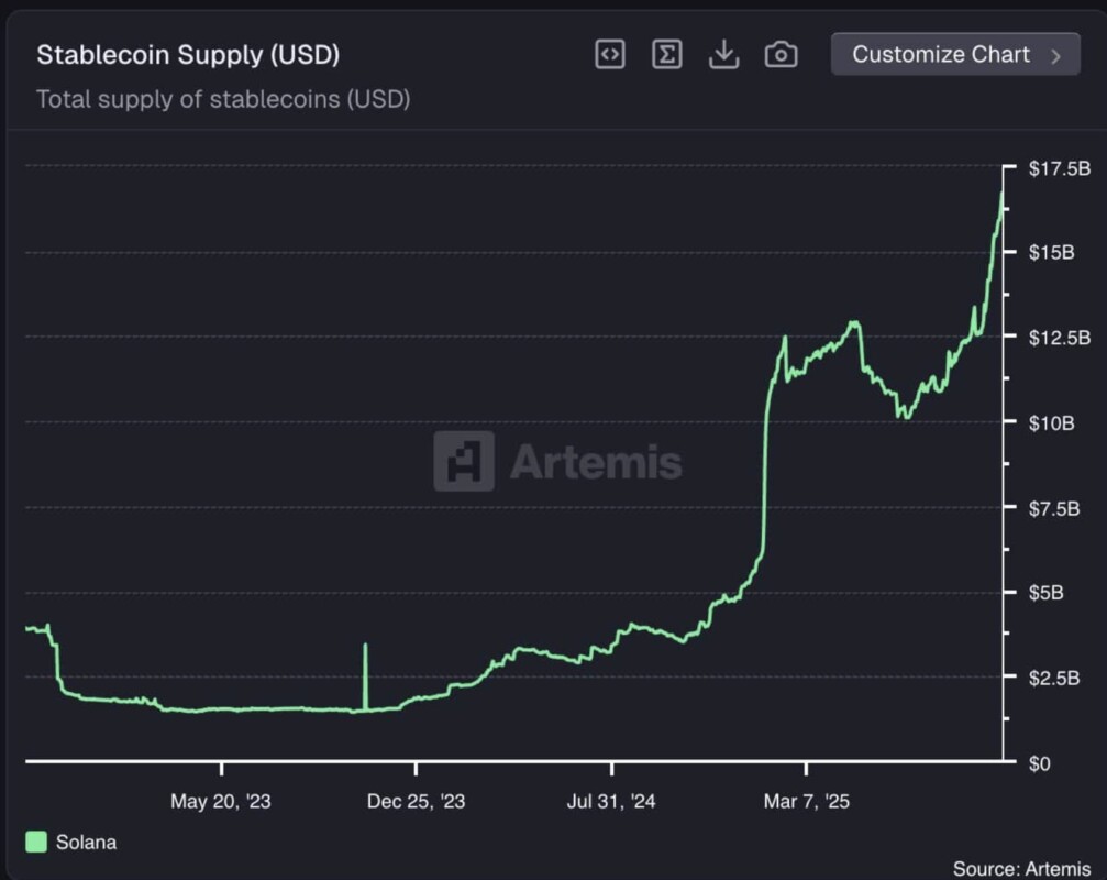 Solana Berpotensi Kalahkan Ethereum dalam Perlombaan Staking ETF