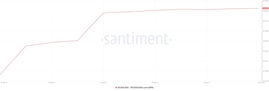 spx supply distribution