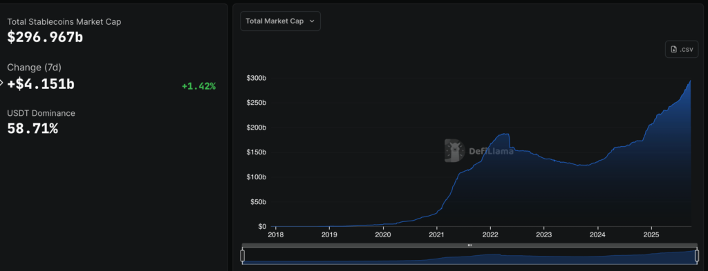 stablecoin market cap