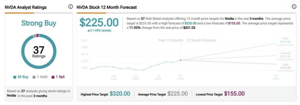 target harga saham nvda