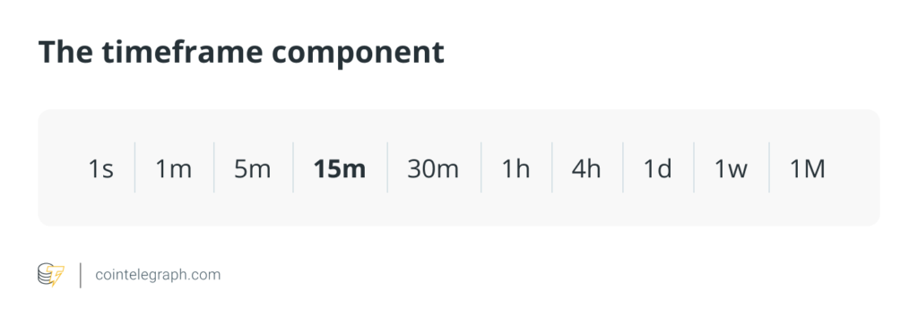 timeframe component