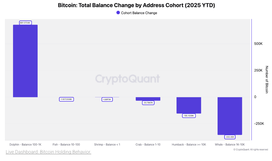 total balanche btc
