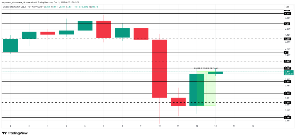 total crypto market cap