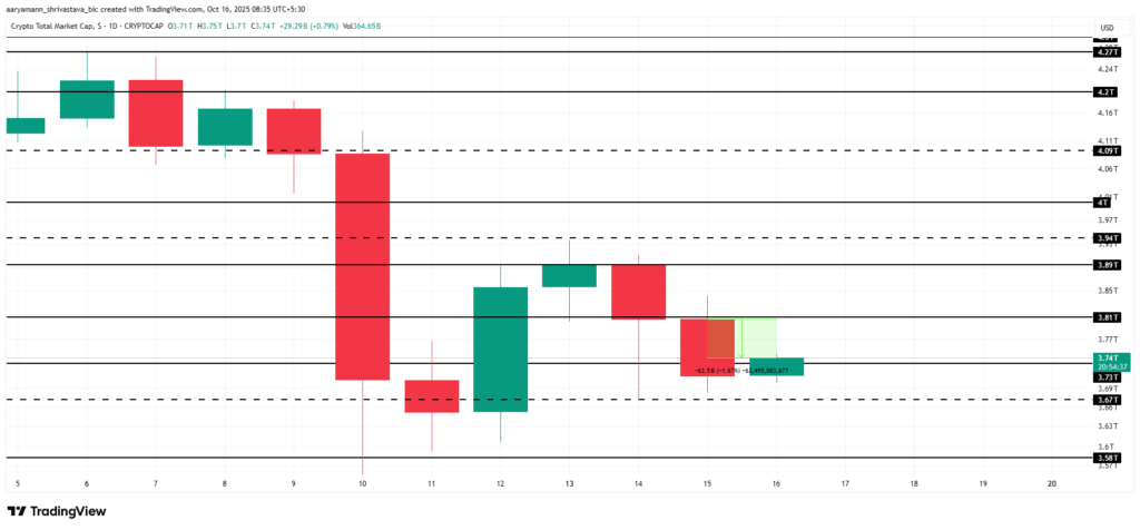 total crypto marketcap