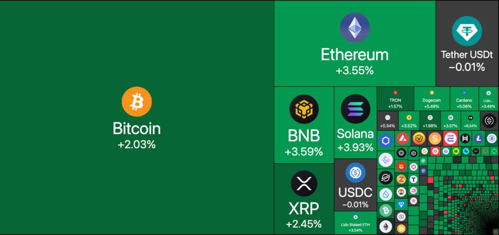 crypto hikes