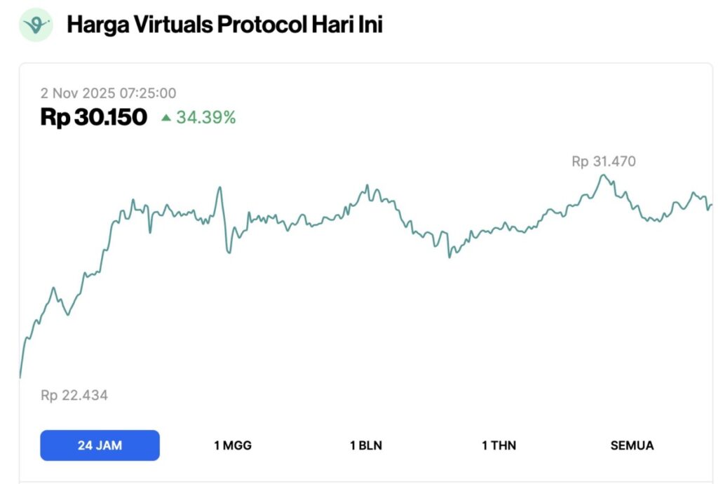 virtuals protocol price