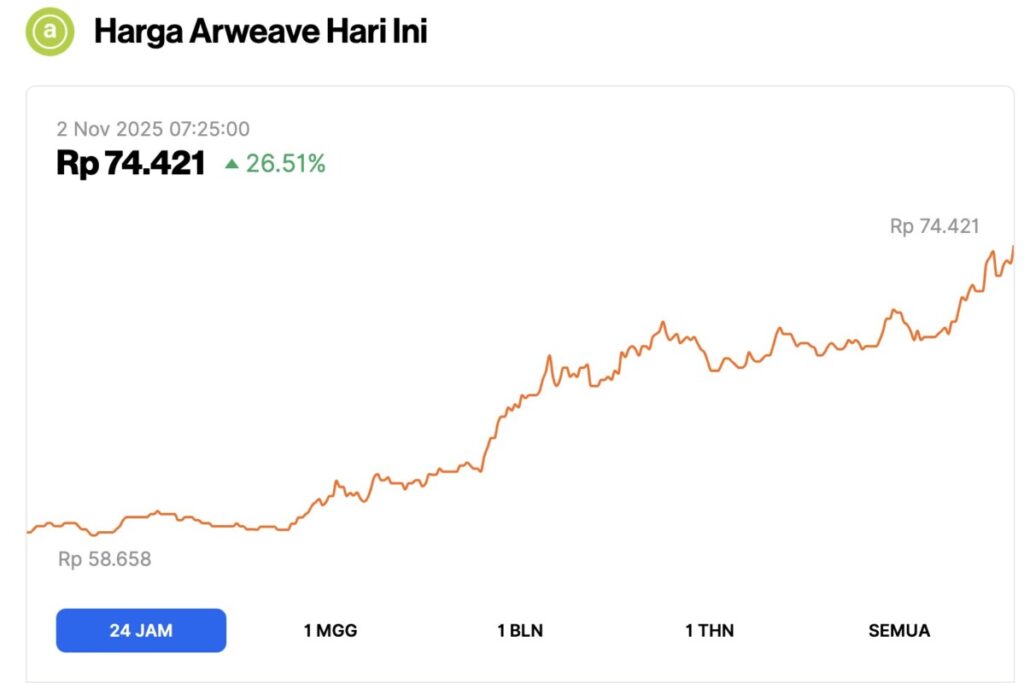 arweave price