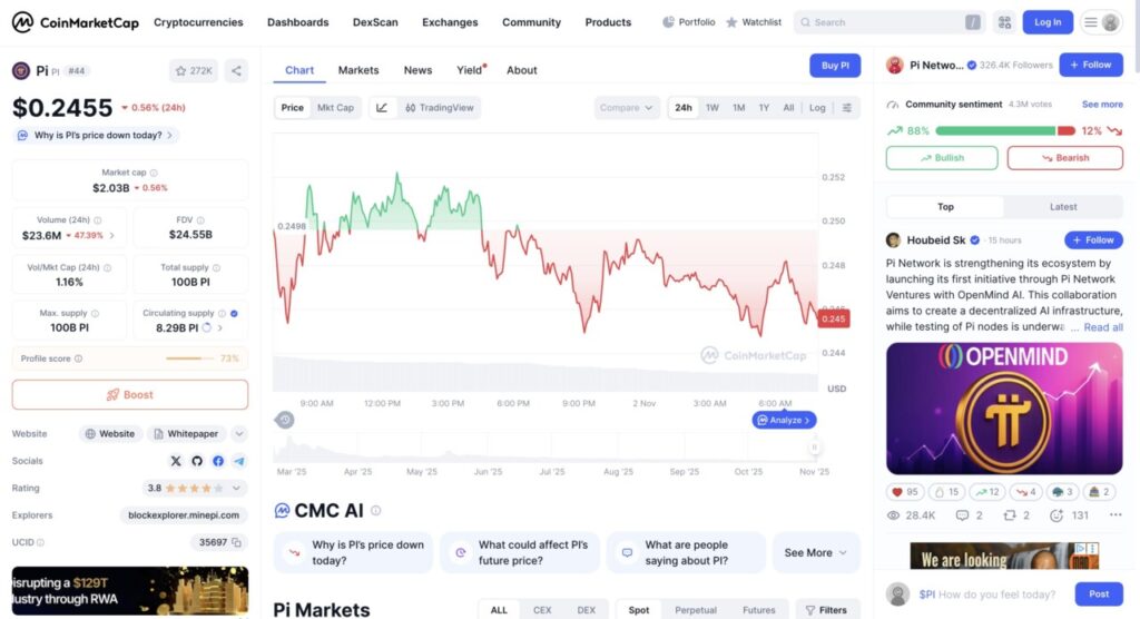 harga 1 pi di indonesia hari ini