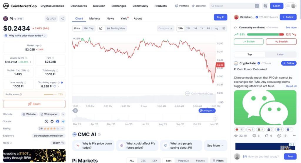 1 pi price in indonesia today