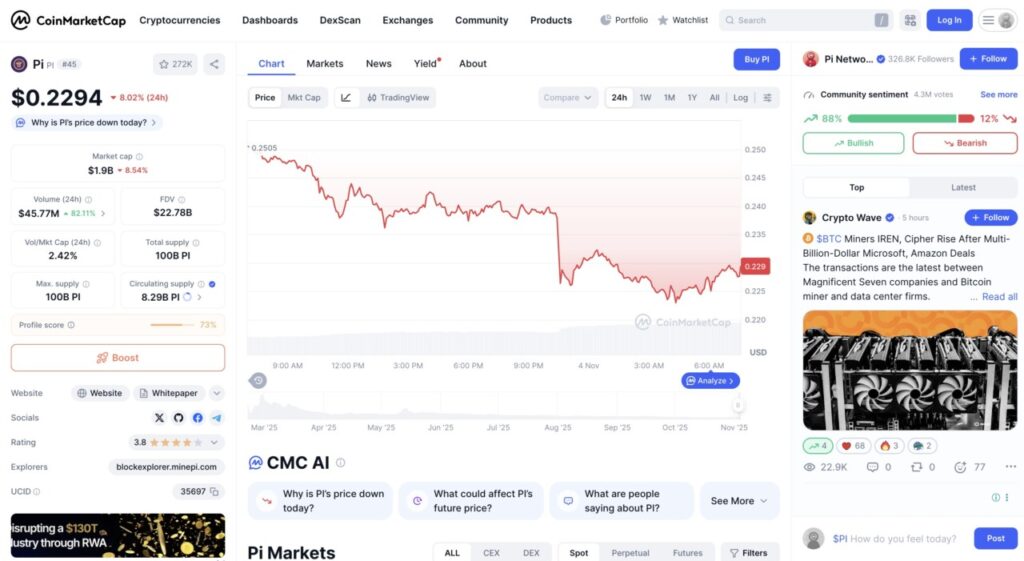 1 pi price in indonesia today