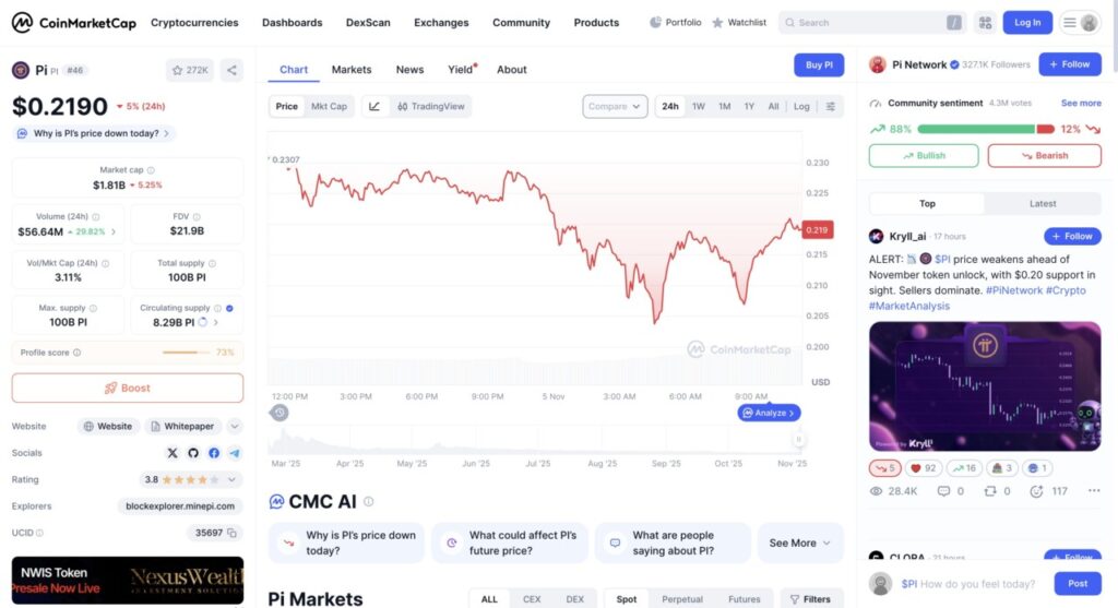1 pi price in indonesia today