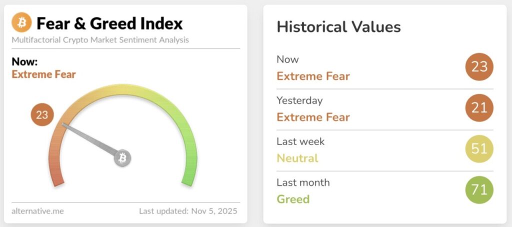 fear and greed index crypto