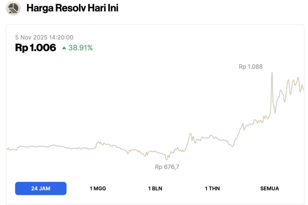 harga resolv
