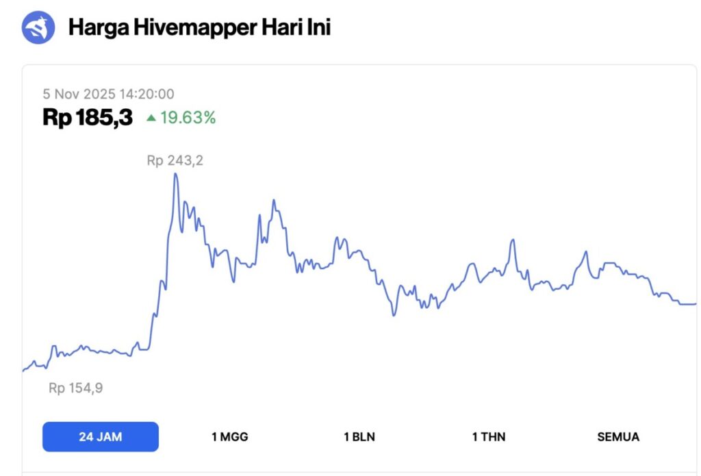 harga honey
