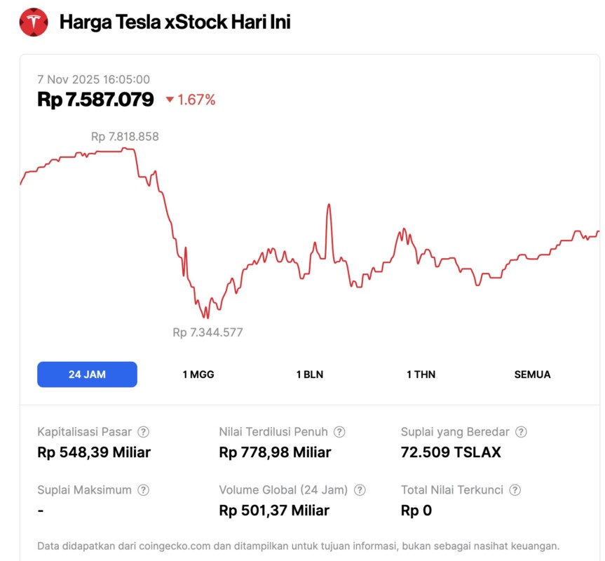 harga tesla