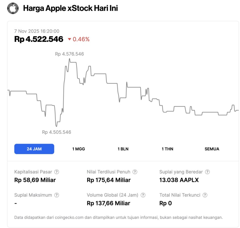 saham apple