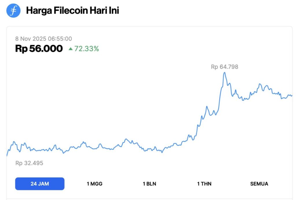 harga filecoin
