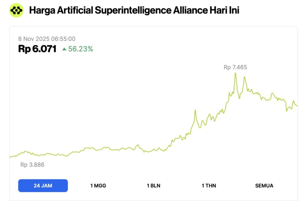 3 Katalis Bearish Pi Network (PI) di November 2025 - Pintu News