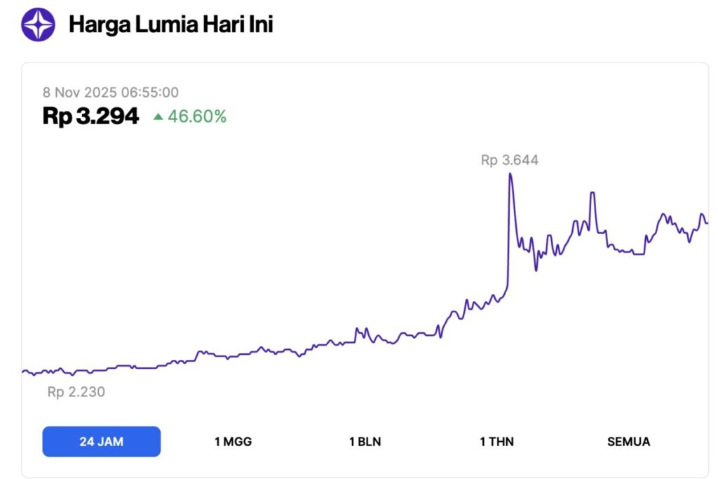 harga lumia