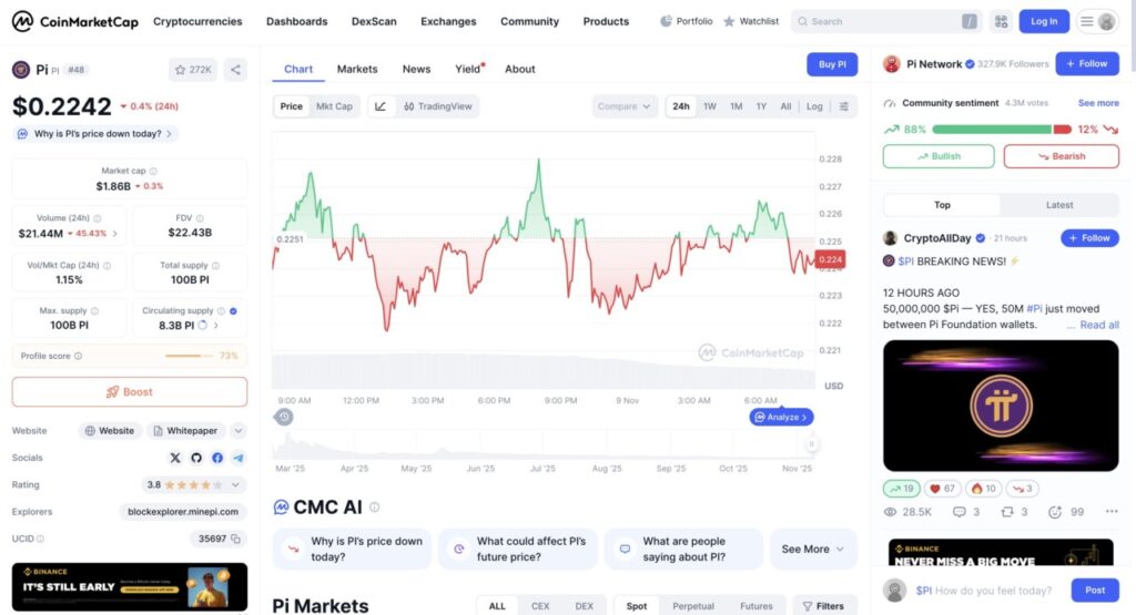harga 1 pi di indonesia hari ini