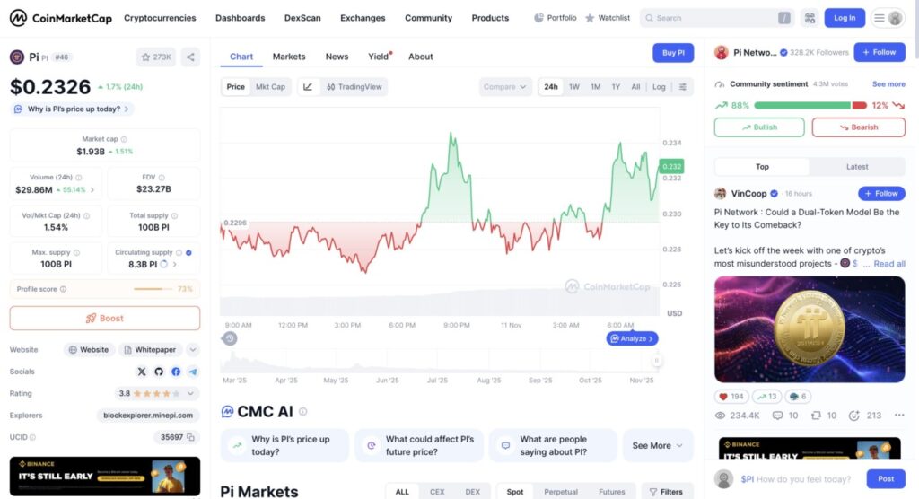 harga 1 pi di indonesia hari ini