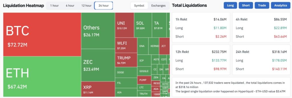 liquidation map