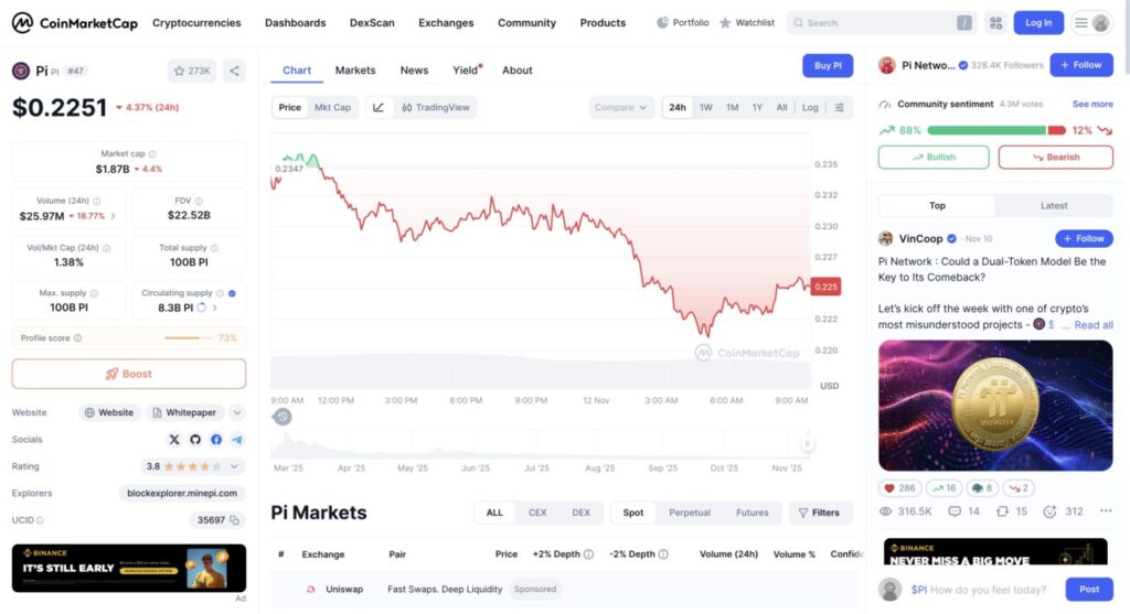 harga pi network di indonesia hari ini