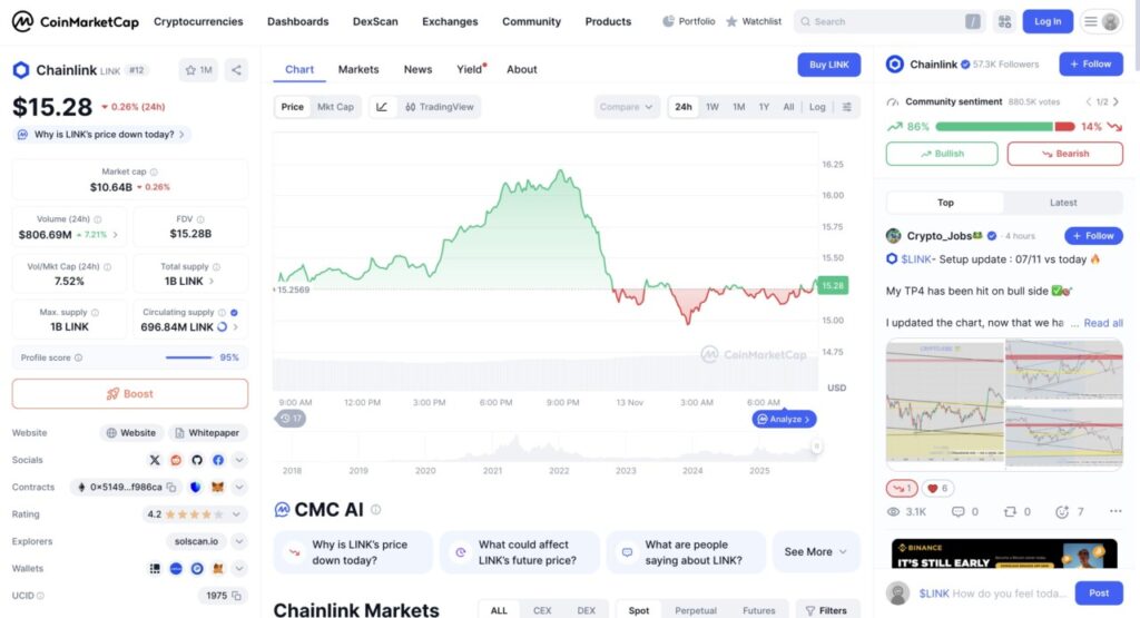 harga chainlink