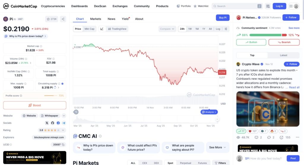 1 pi price in indonesia today