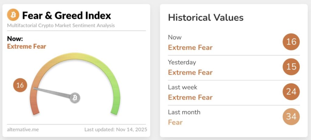 fear and greed index