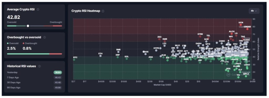 RSI Analysis