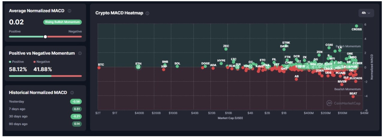 Current Market Sentiment