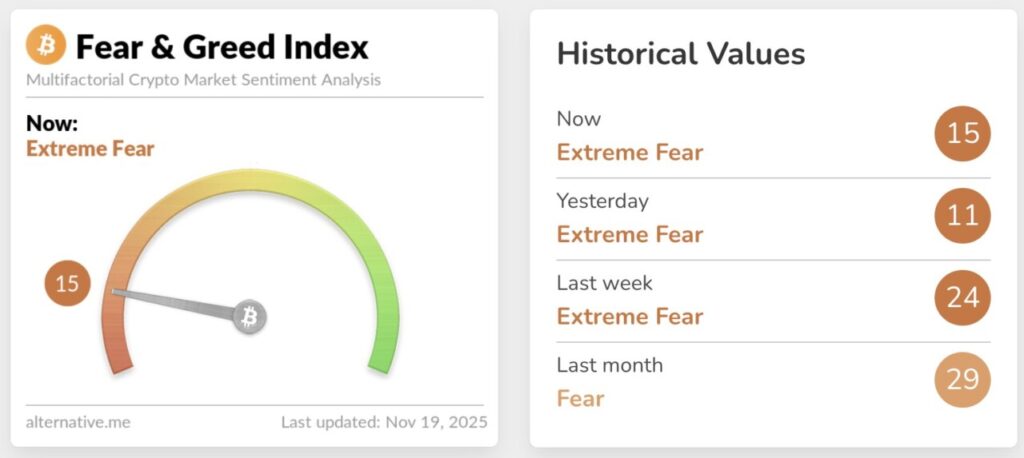 fear and greed index