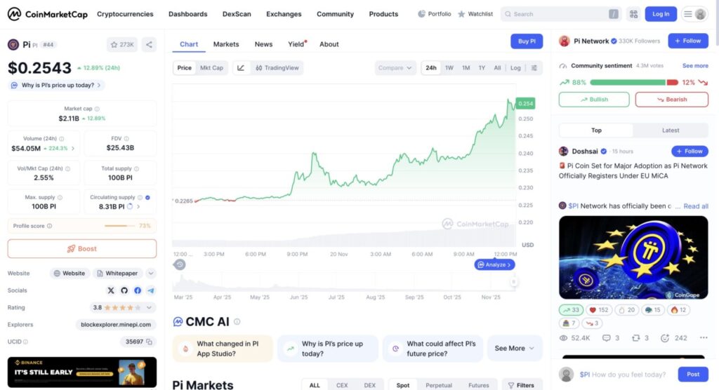 harga 1 pi network di indonesia