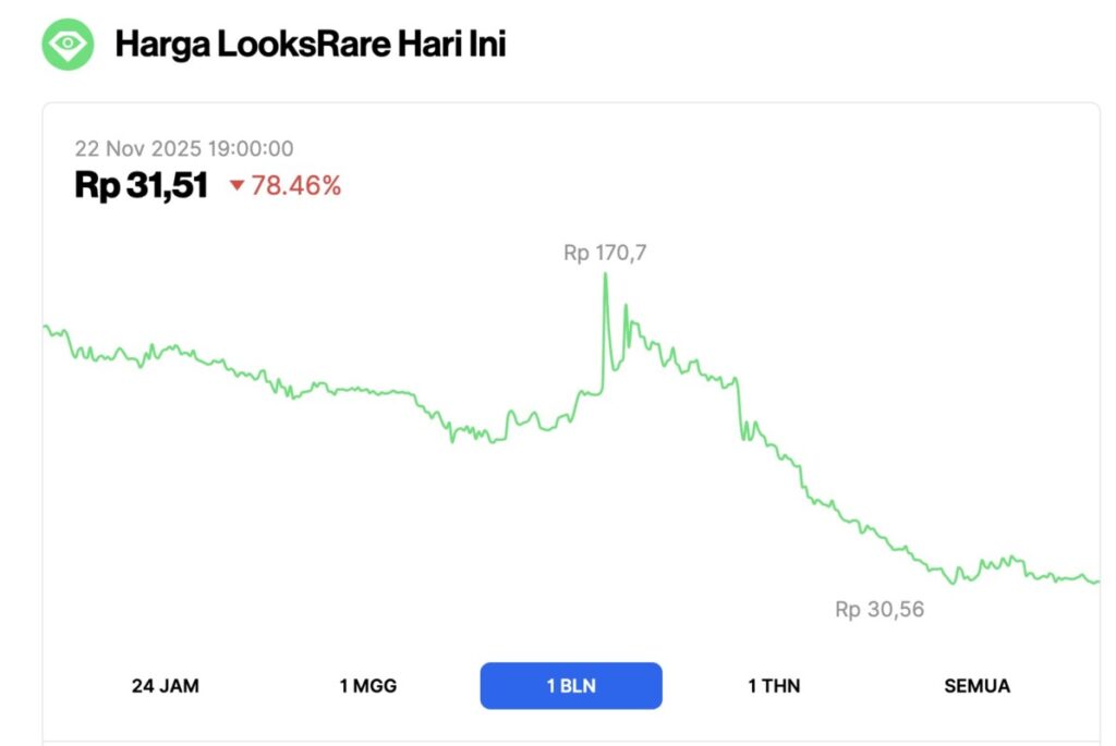 looksrare price